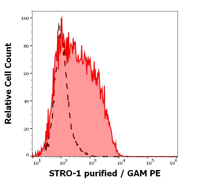 11-649_FC_Histogram