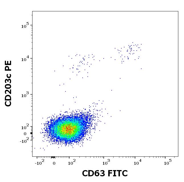 10-P205_FC_Dot-plot