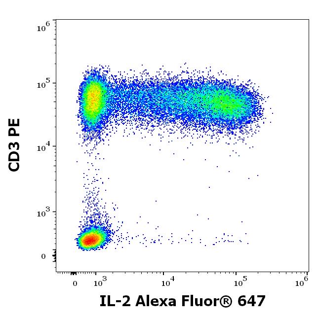 A6-936_FC_Dot-plot