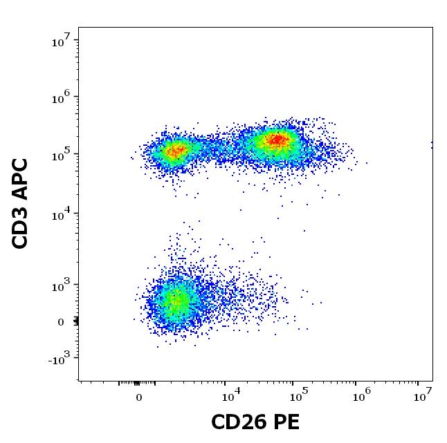 ED7773_FC_Dot-plot