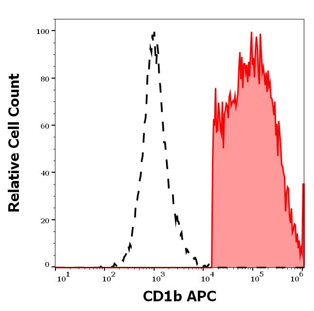 1A-761_FC_Histogram