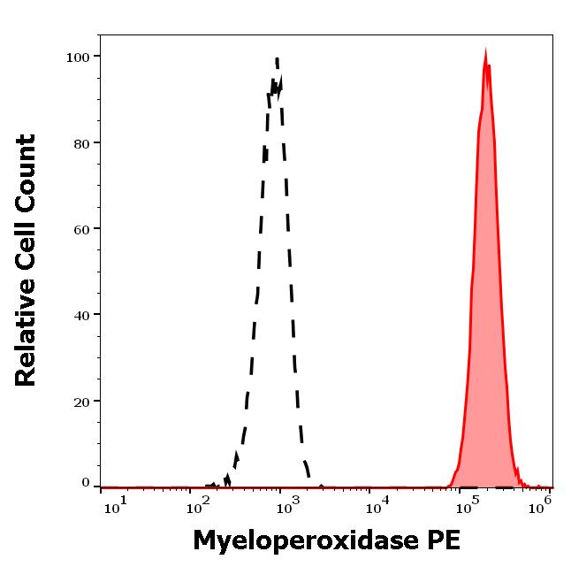 1P-791_FC_Histogram