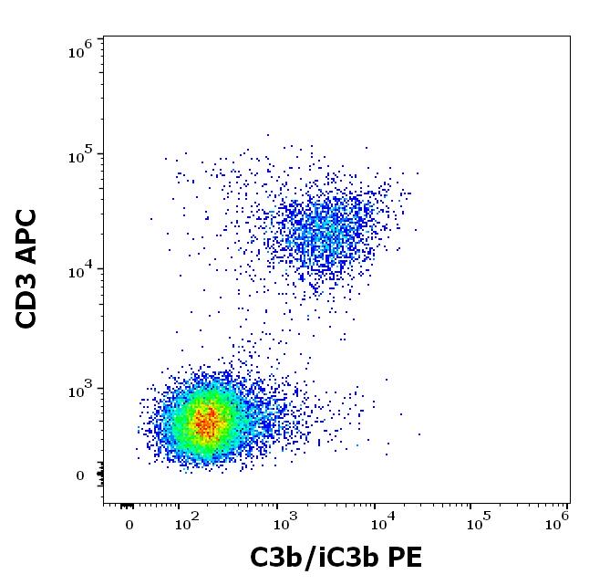 1P-950_FC_Dot-plot
