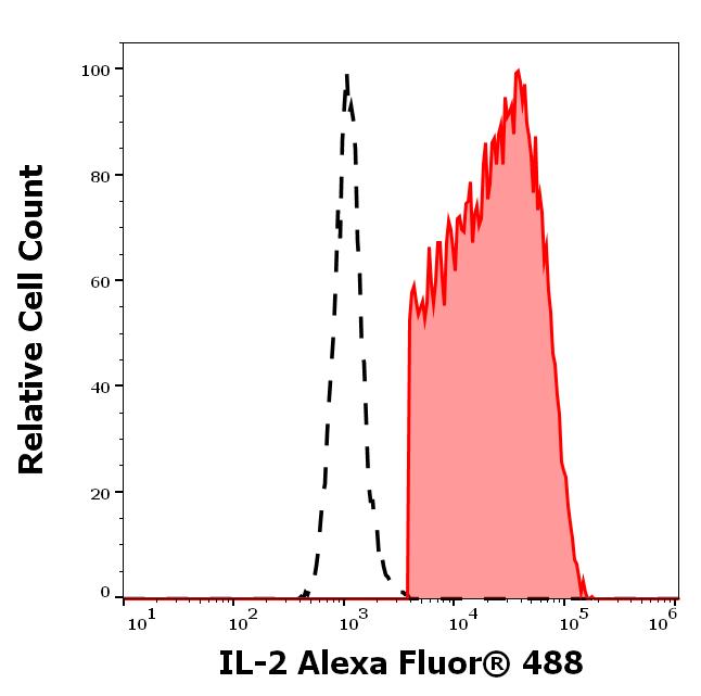 A4-936_FC_Histogram