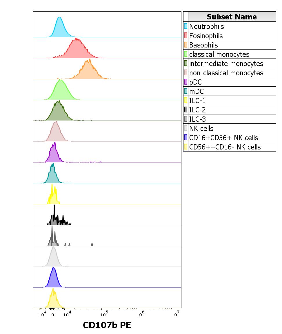 1P-672_FC_CDMaps-histogram-innat