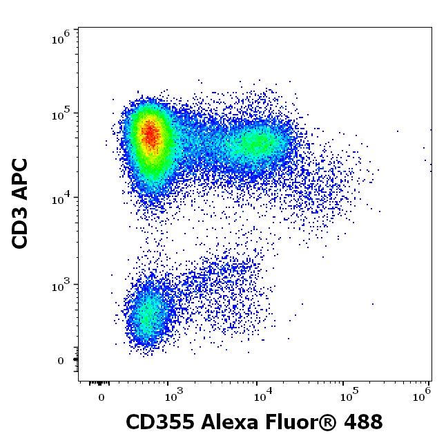 A4-910_FC_Dot-plot