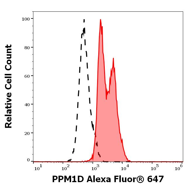 A6-894_FC_Histogram