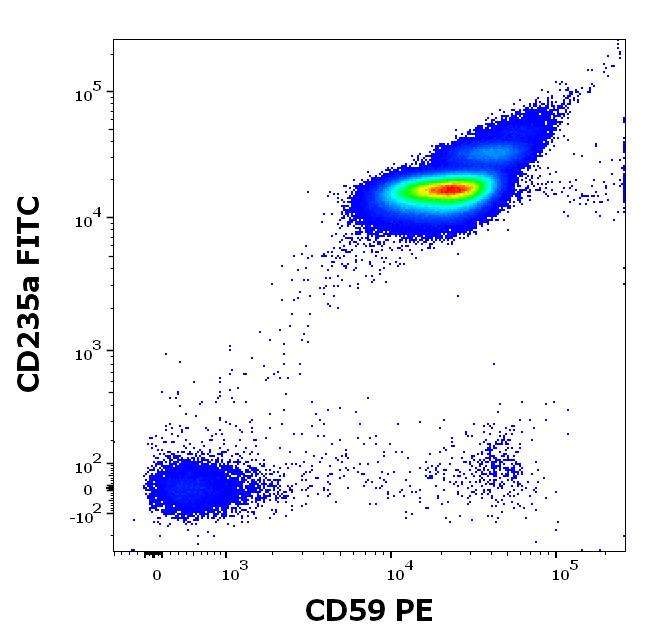 ED7658_FC_Dot-plot