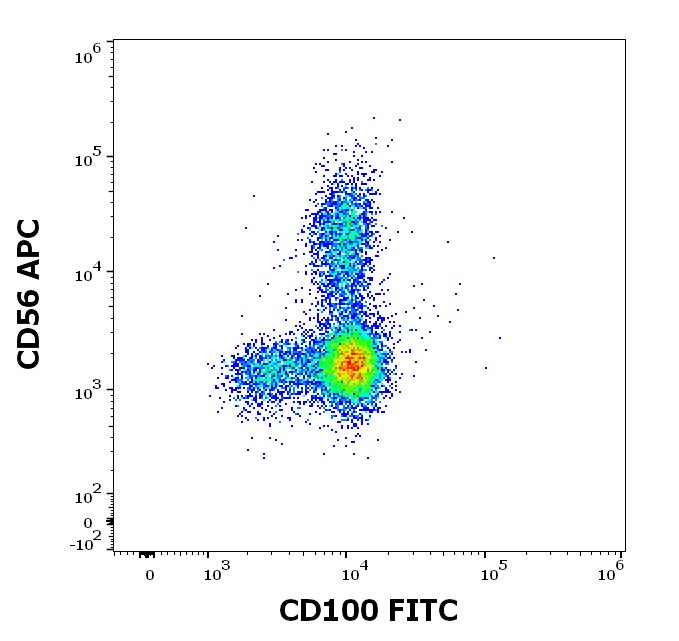 1F-772_FC_Dot-plot