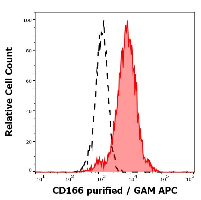 11-855_FC_Histogram