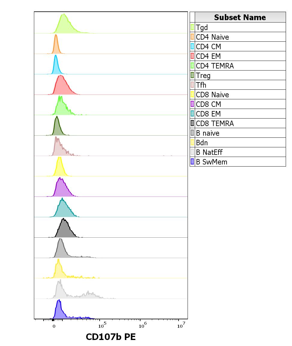 1P-672_FC_CDMaps-histogram-adaptive-intracel