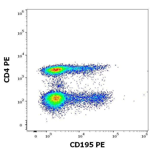 1A-707_FC_Dot-plot