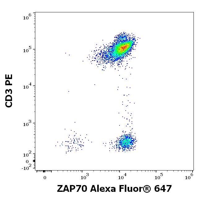 A6-665_FC_Dot-plot