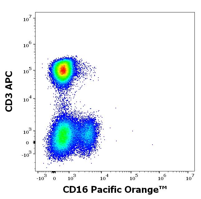 PO-646_FC-CDMaps_Dot-plot