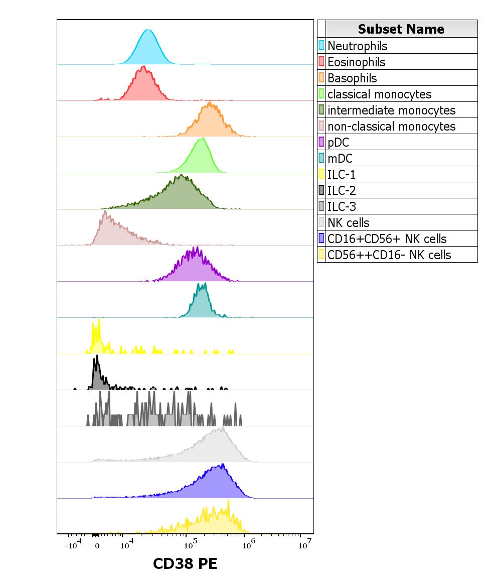1P-915_FC_CDMaps-Histogram_Innate