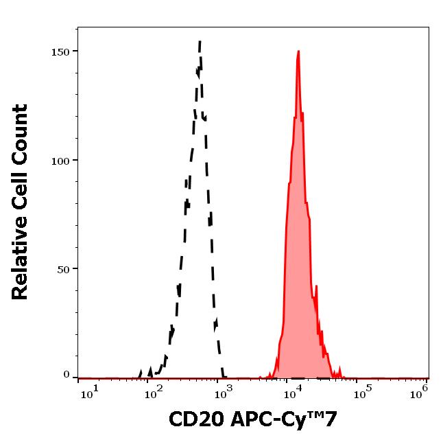 ED7183_FC_Histogram