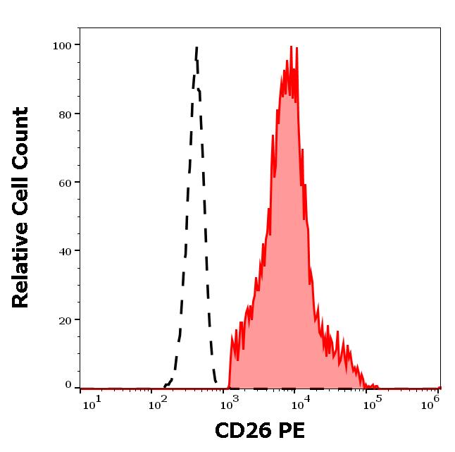 1P-608_FC_Histogram