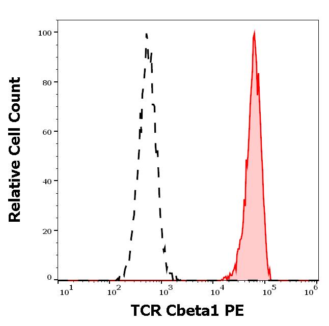 1P-850_FC_Histogram