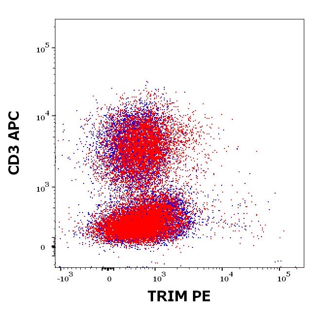 1P-344_FC_Dot-plot_Mouse