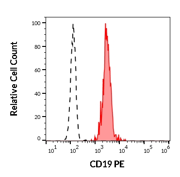 1P-663_FC_Histogram