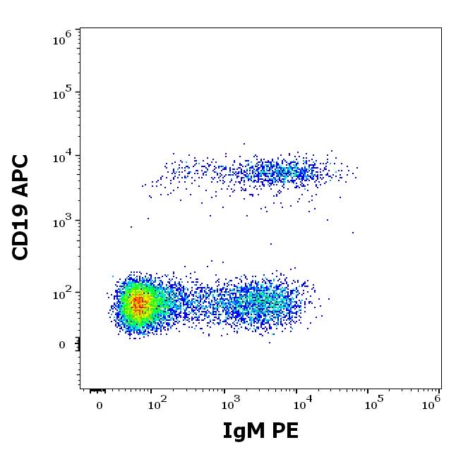 1P-320_FC_Dot-plot