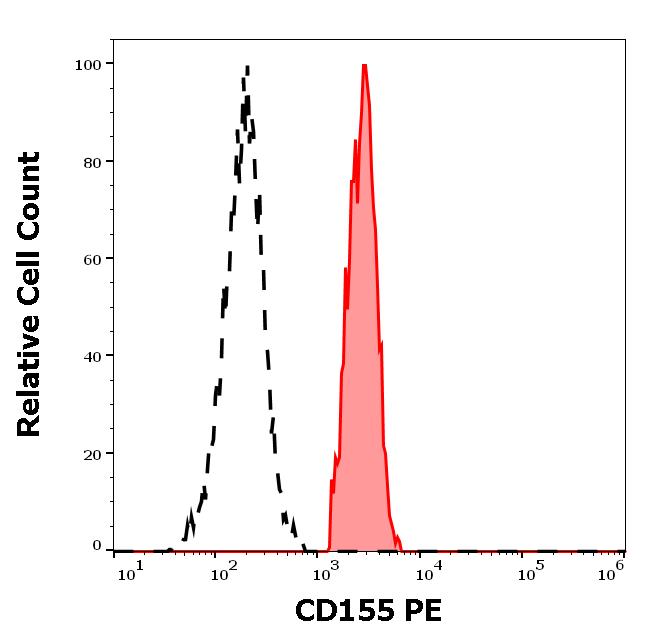 1P-851_FC_Histogram