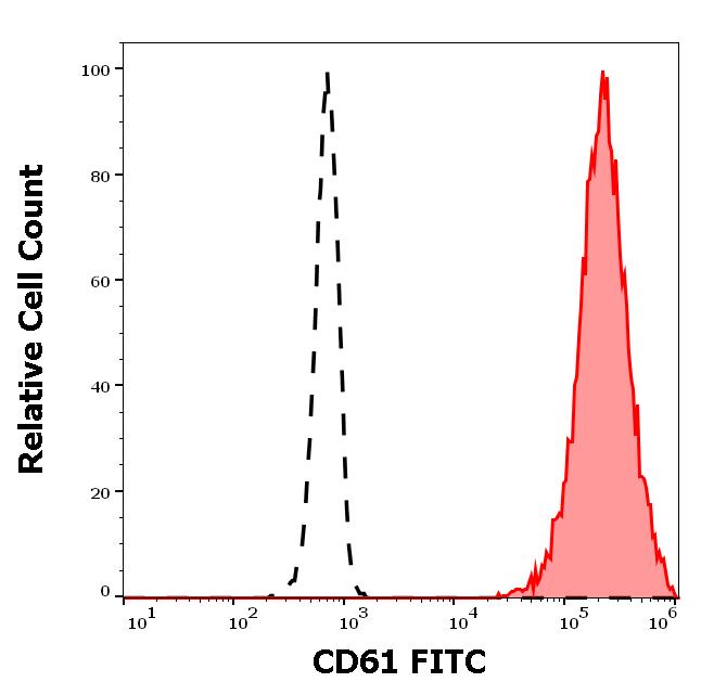 1F-647_FC_Histogram