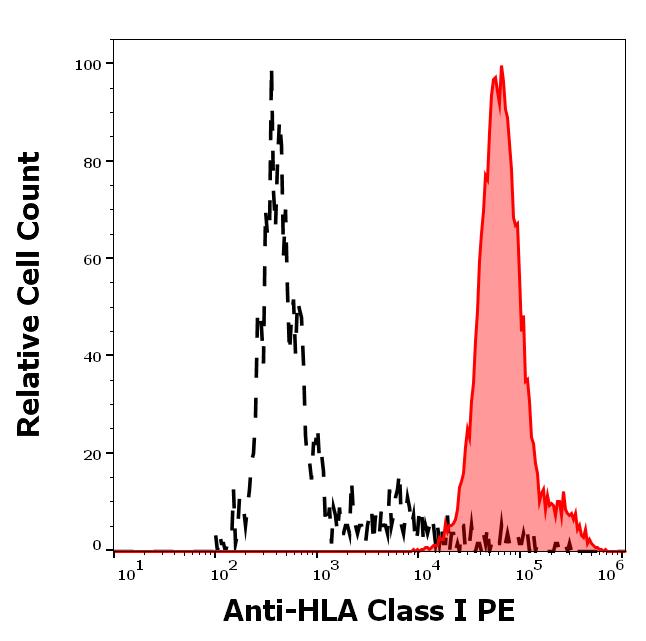 1P-363_FC_Histogram_2