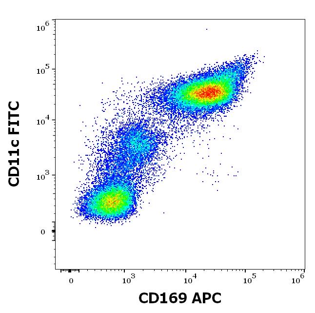 1A-797_FC_Dot-plot