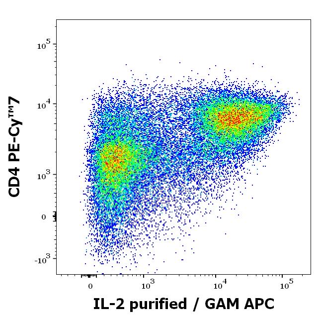 11-936_FC_Dot-plot