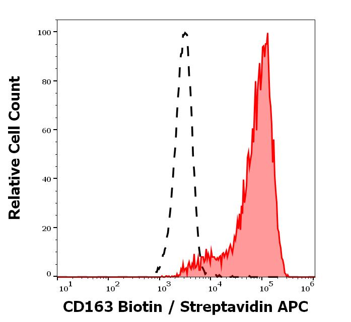 1B-645_FC_Histogram