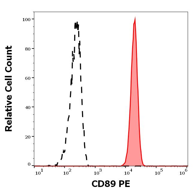 1P-139_FC_Histogram