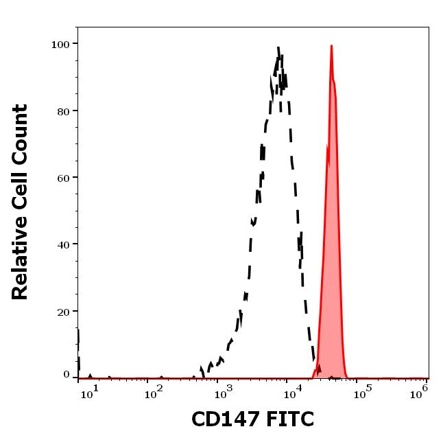 1F-274_FC_Histogram