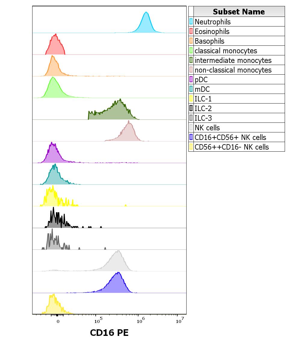 1P-646_FC_CDMaps-Histogram_Innate