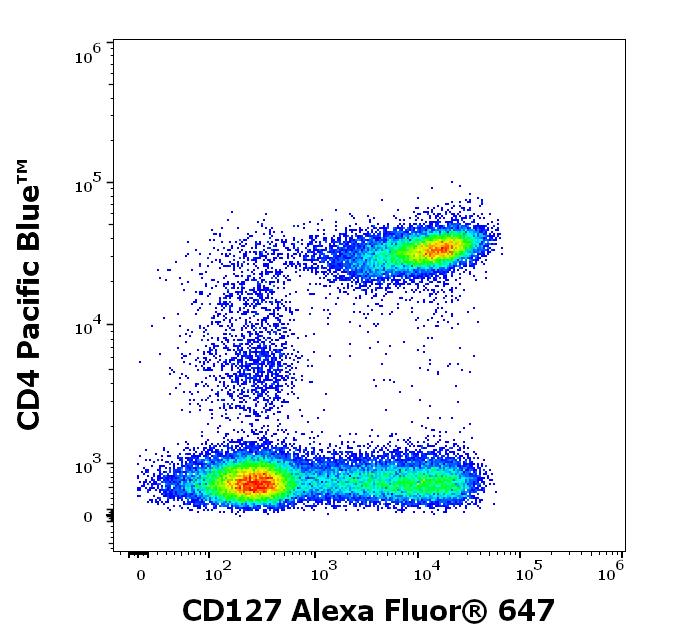 A6-962_FC_Dot-plot