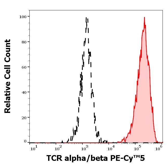 T8-607_FC_Histogram