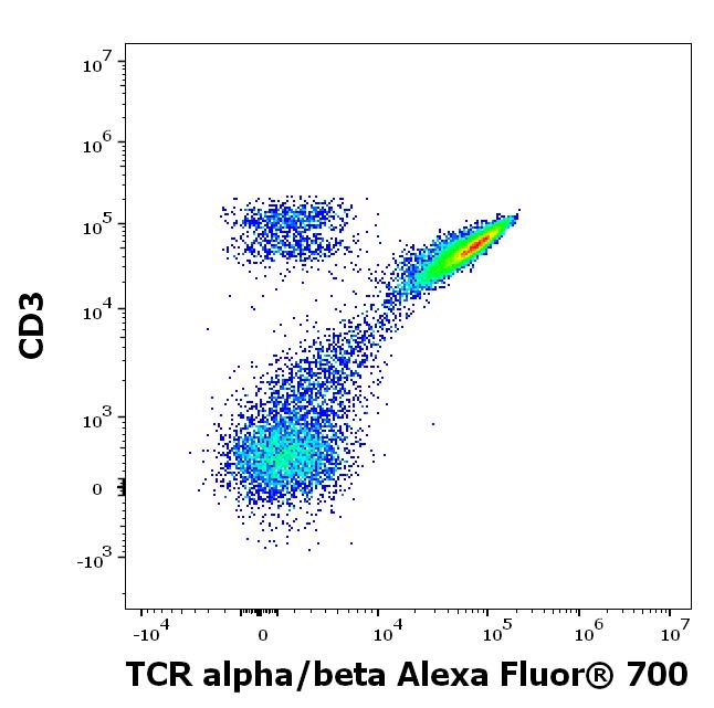 ED7741_FC_Dot-plot