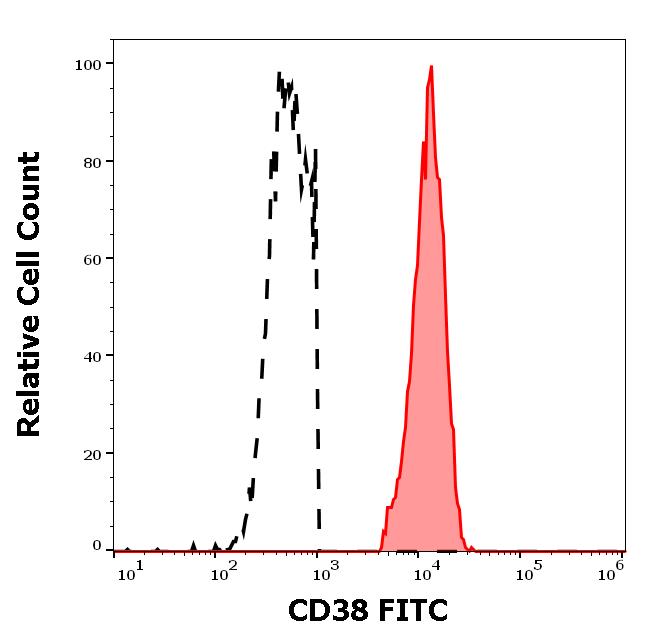 ED7146_FC_Histogram