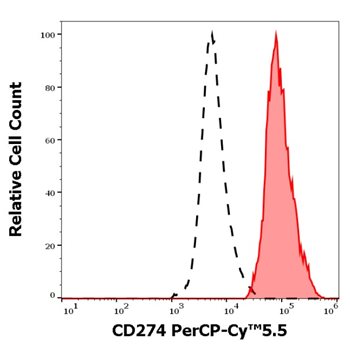 PD-L1_FC.jpg