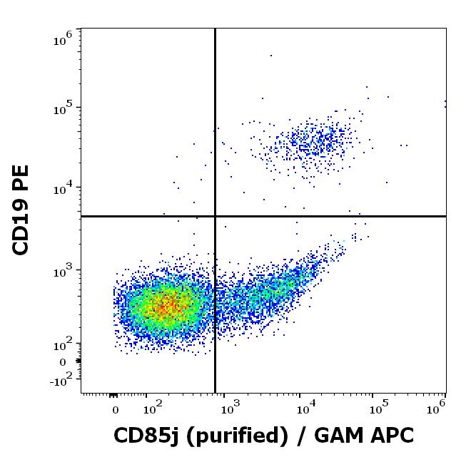 11-740_FC_Dot-plot