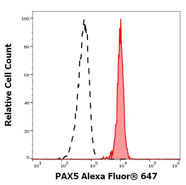 A6-952_FC_Histogram