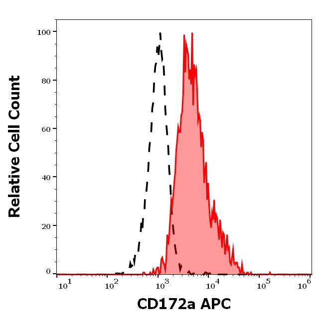 1A-798_FC_Histogram