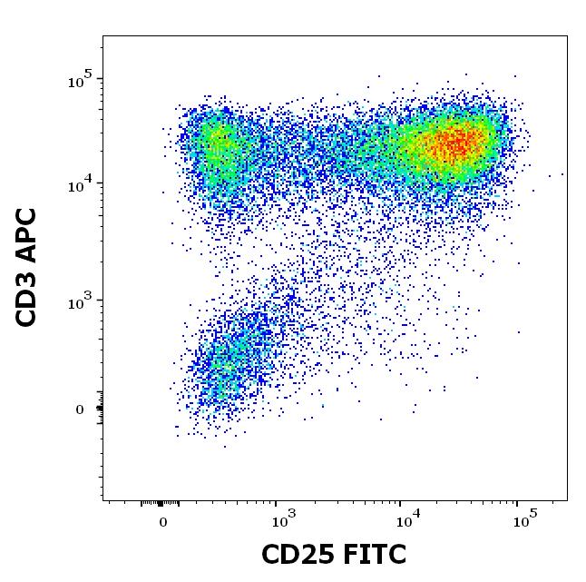 ED7115_FC_Dot-plot