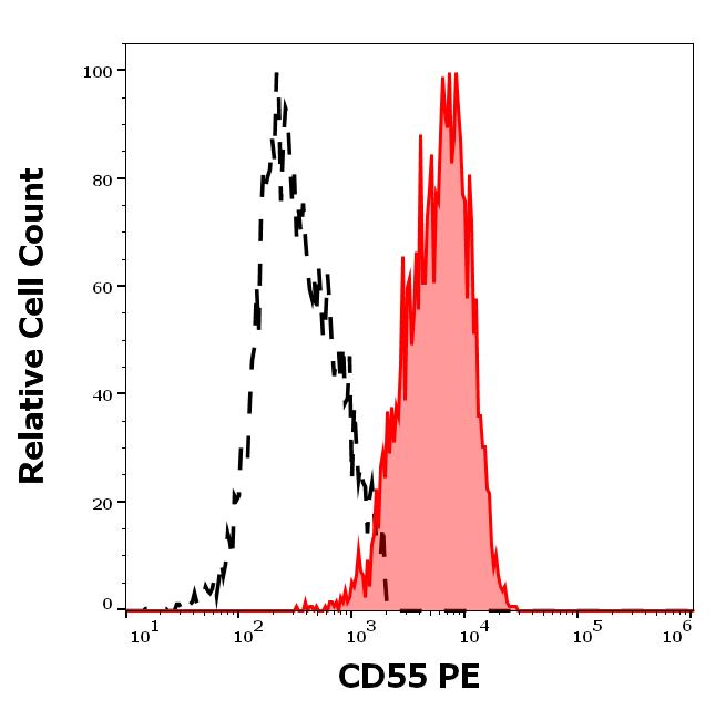 1P-230_FC_Histogram