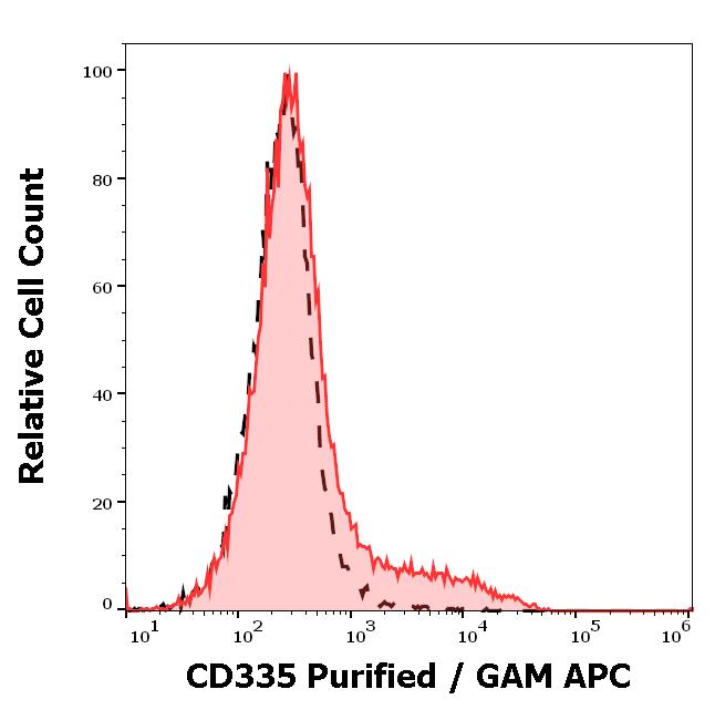 11-853_FC_Histogram