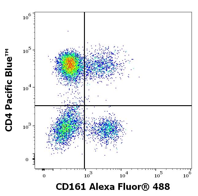 A4-729_FC_Dot-plot