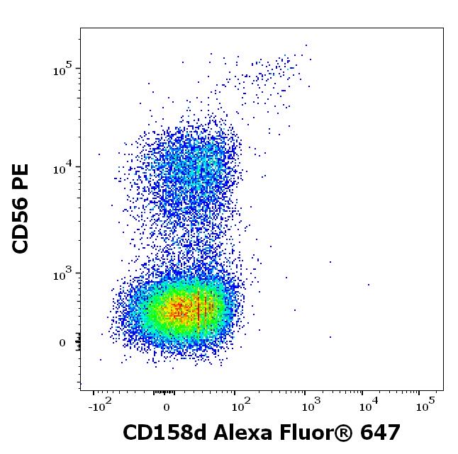 A6-609_FC_Dot-plot
