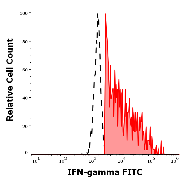 ED7801_FC_Histogram
