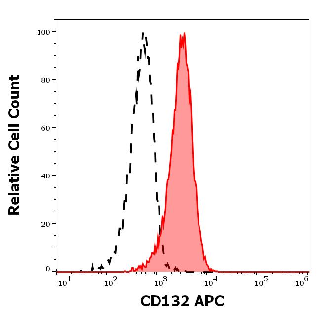 1A-194_FC_Histogram