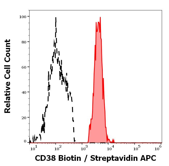 1B-366_FC_Histogram